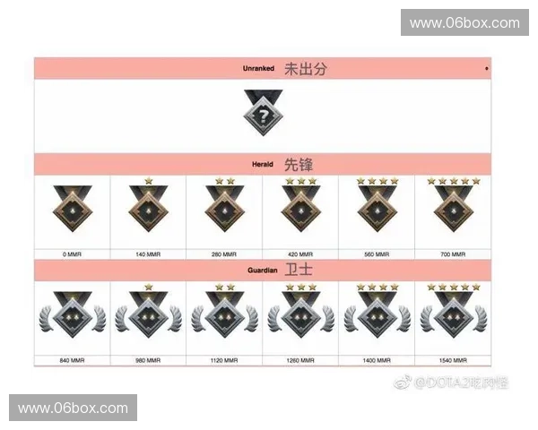 以文会友以战传情浅析DOTA2文能文化的兴起与玩家精神共鸣